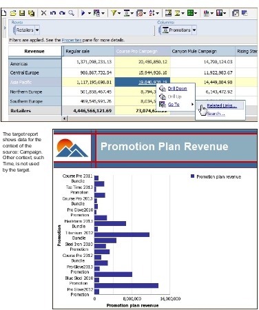 The target report shows the data in a bar graph format for the context of the source